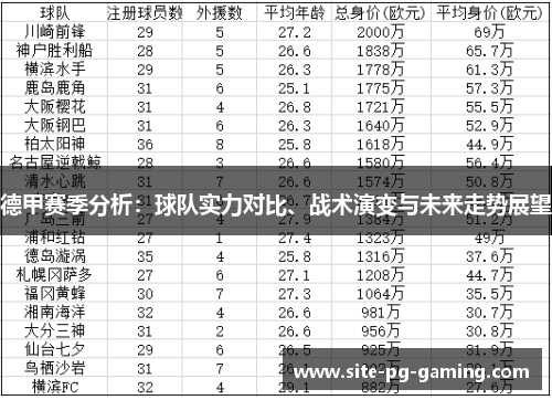 德甲赛季分析：球队实力对比、战术演变与未来走势展望