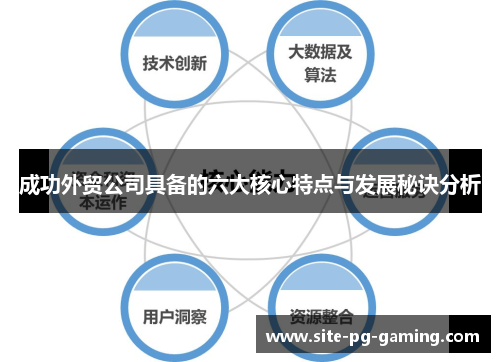 成功外贸公司具备的六大核心特点与发展秘诀分析