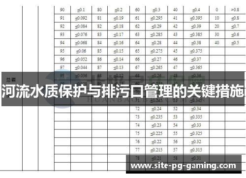 河流水质保护与排污口管理的关键措施