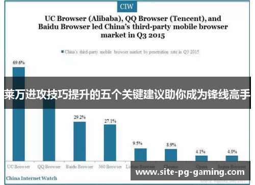 莱万进攻技巧提升的五个关键建议助你成为锋线高手