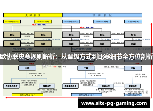欧协联决赛规则解析:从晋级方式到比赛细节全方位剖析 欧协联决赛规则解析:从晋级方式到比赛细节全方位剖析