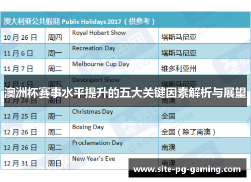 澳洲杯赛事水平提升的五大关键因素解析与展望 澳洲杯赛事水平提升的五大关键因素解析与展望