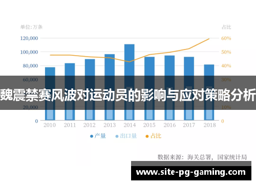 魏震禁赛风波对运动员的影响与应对策略分析