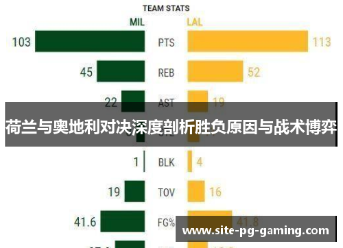 荷兰与奥地利对决深度剖析胜负原因与战术博弈 荷兰与奥地利对决深度剖析胜负原因与战术博弈
