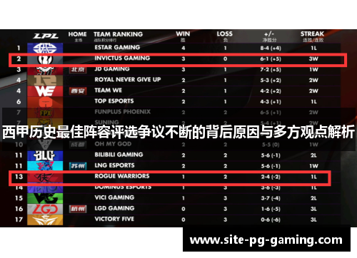 西甲历史最佳阵容评选争议不断的背后原因与多方观点解析 西甲历史最佳阵容评选争议不断的背后原因与多方观点解析